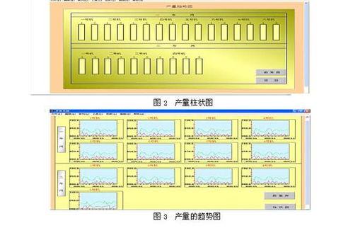 臺達PLC在工廠產量監控查詢系統中的基礎軟件服務應用