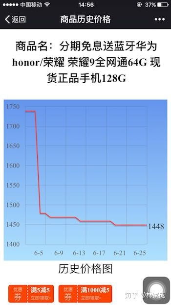 輕松掌握價格脈搏 主流網購商品歷史價格查詢軟件推薦